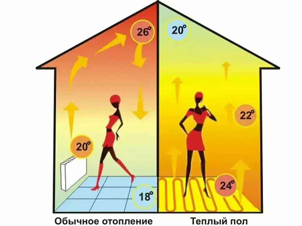 Два сценария: подогрев или отопление Два сценария: подогрев или отопление